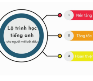 ANH NGỮ CHO NGƯỜI MỚI BẮT ĐẦU