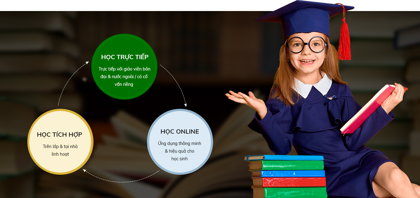 Lộ trình học tập riêng biệt phù hợp nhất cho từng học viên